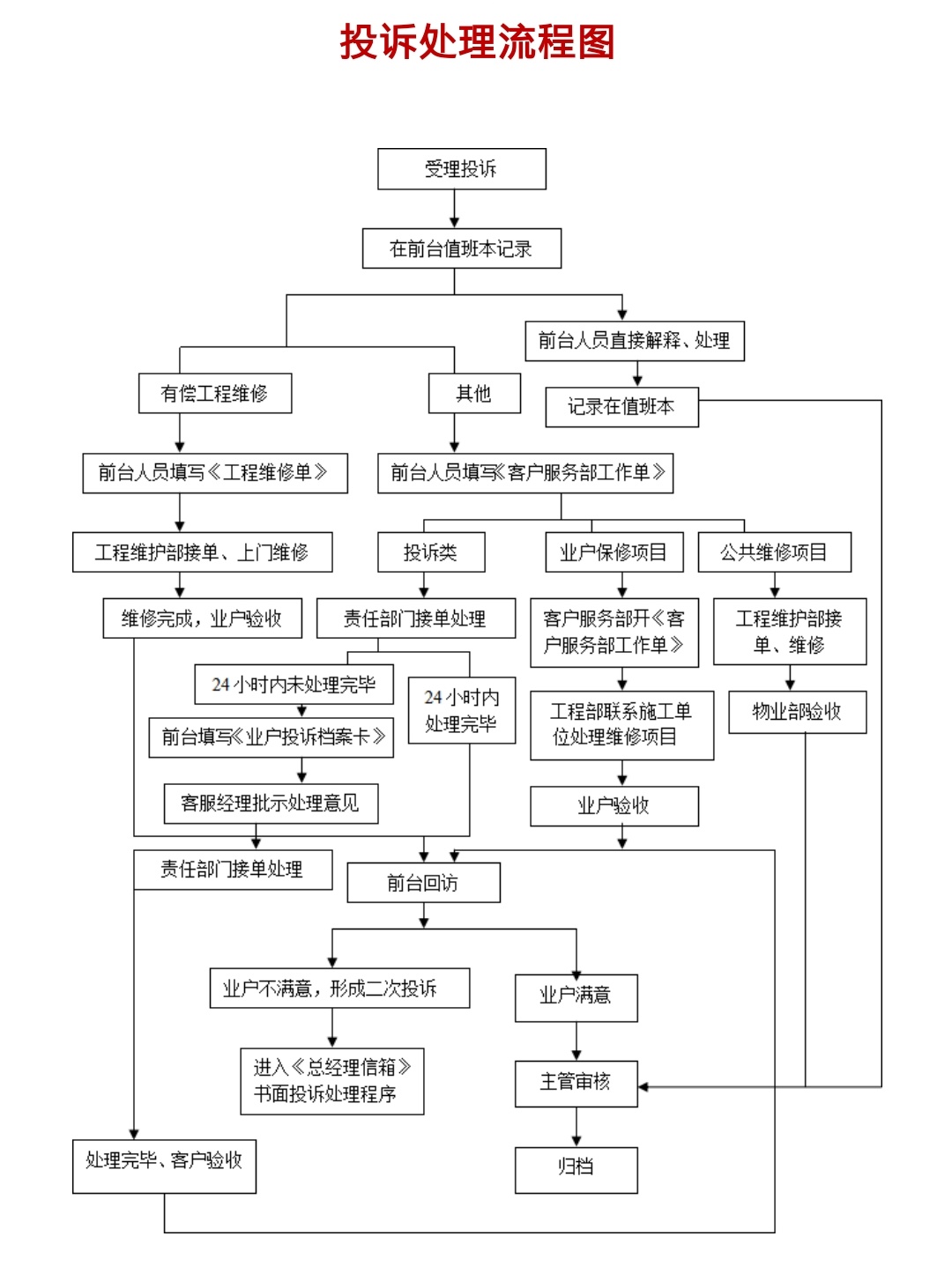 數(shù)字賦能，服務(wù)升級(jí) 2021年中國(guó)物業(yè)管理新趨勢(shì)觀察